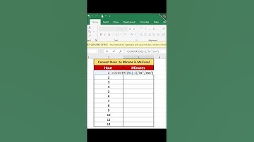 How to use Converter Minute in In Excel short video Trick 25 second #short #realwaystomakemoneyfro