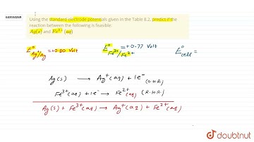 Using the standard electrode potentials given in the Table 8.2, predict if the reaction between ...