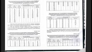 Расчет защитной и коммутационной аппаратуры на 0,4 кВ в Exel