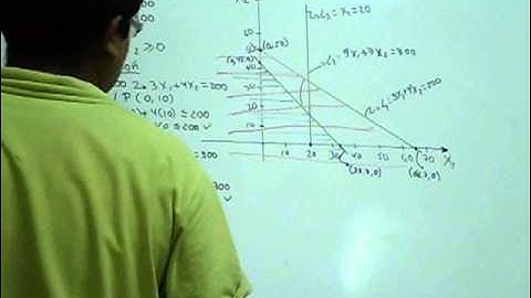 Programación Lineal. Método Gráfico. Ejercicio 2.
