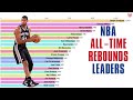 NBA All-Time Rebounds Leaders (1951-2019)