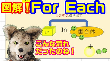 エクセル VBA 46 For Each 使い方 繰返し処理について説明します！ プログラミング