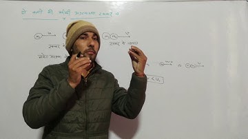 Head on inelastic collision of two particles || in Hindi