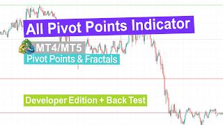 📌 All Pivot Points Indicator MetaTrader 4/5 – 2026 [Developer Update] - [TradingFinder]