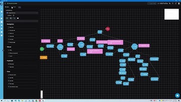 Подробный обзор на Генлогин. Антидетект-браузер с автоматизацией и интересными ценами