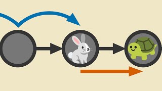 Cycle-Finding in Linked Lists