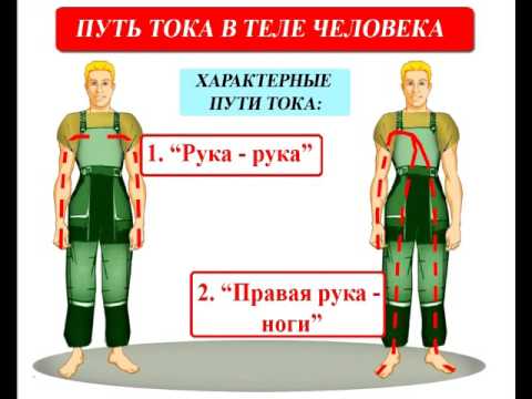 Реферат: Воздействия электрического тока на организм человека