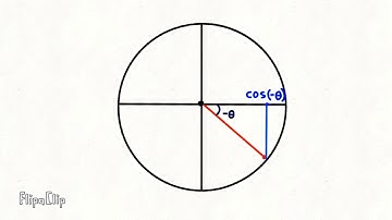cos positive angle equal cosine negative angle?