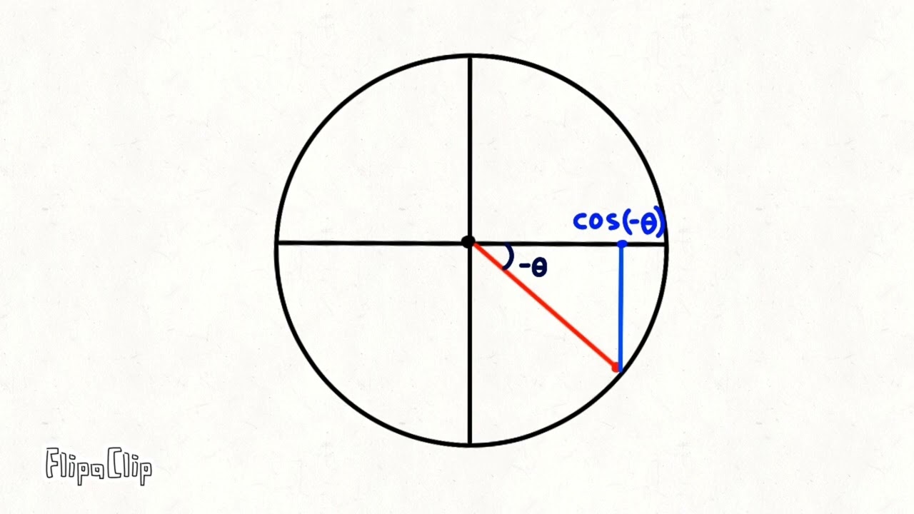 cos positive angle equal cosine negative angle?