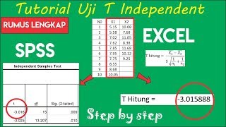 Tutorial UJI T INDEPENDEN (Data Homogen)