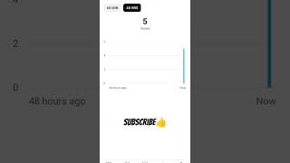 Subscribe 👍#subscribe #support #shortsfeed #shorts #viral #funny