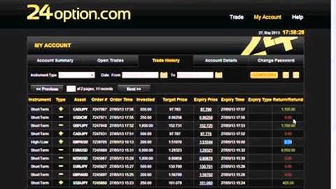 TbinaryOptions   24 Option 60 Second Live Trading Profit