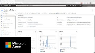 How to use Deployment Slots in Azure App Service for Containers | Azure Tips and Tricks