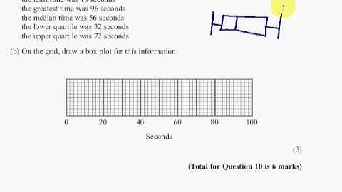 Edexcel GCSE Maths Modular Higher Unit 1    March 2012   Q10ab