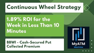 1.89% Weekly ROI: Cash-Secured Put on BBWI - Continuous Wheel Strategy