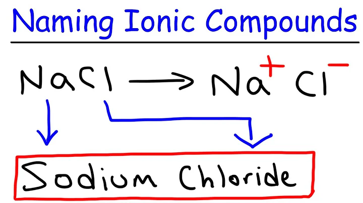 How To Name Ionic Compounds In Chemistry