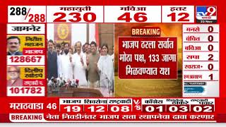 Maharashtra Vidhan Sabha Final Result 2024 230 जगच आकड गठत Mahayutiच महरषटरत बपर वजय