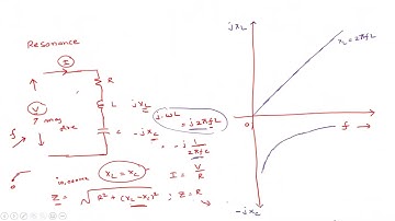Basic Electrical Circuits, Circuit Theory: Series and Parallel Resonance | Quality Factor (Q) :: L20