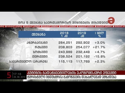 რა ეფექტი ექნება პუტინის გადაწყვეტილებას საქართველოს ეკონომიკაზე?