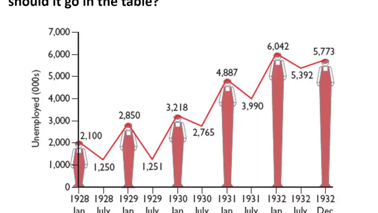 Germany lesson Impact of Wall Street Crash YouTube