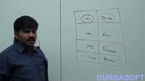 9 key interfaces of Collection framework vii Map