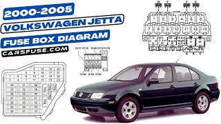 Fusebox Location & Diagrams: (2000/2001/2002/2003/2004/2005) Volkswagen Jetta A4 #fuseboxdiagram