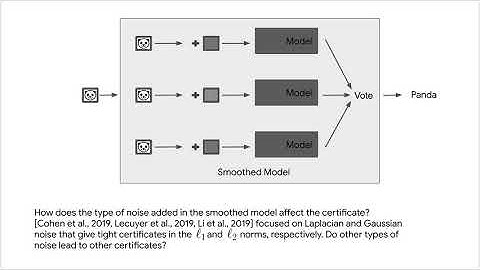 Extensions and Limitations of Randomized Smoothing for Robustness Guarantees