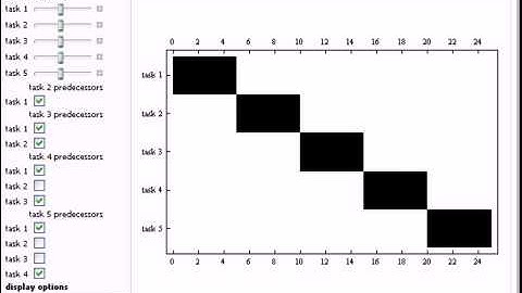 Gantt Charts and Network Diagrams