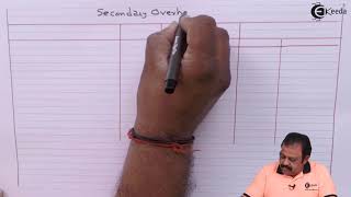 One Problem Based on Secondary Distribution Basic - Overheads - Cost Accounting
