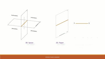 02_ORTHOGRAPHIC PROJECTION - BASICS - REFERENCE PLANES