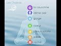 Lharmonisation des chakras