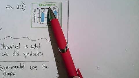 Chapter 9 - Lesson 2