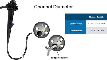 Endoscopy Technology Theory-Lesson 4-Scope specifications