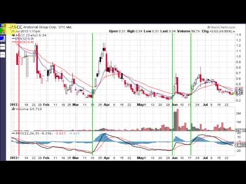 Trader made 41 million profit in 3 years option trading