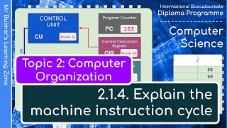 Famous IB DP Computer Science - Topic 2: Computer Organization  - 2.1.4: The Machine Instruction Cycle Profile