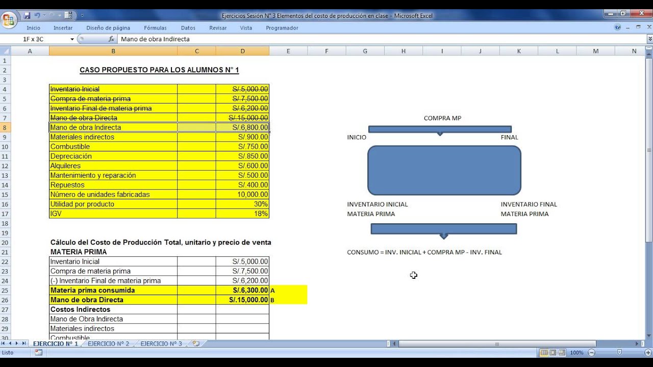 Elementos del costo de produccion - YouTube