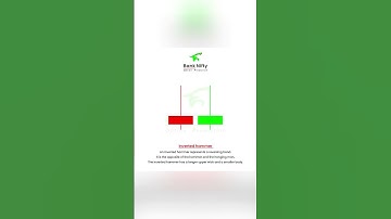 What is Inverted Hammer Candlestick | How ToTrade With Inverted Hammer#invertedhammer
