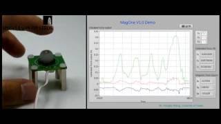 MagOne Demo Finger screenshot 5
