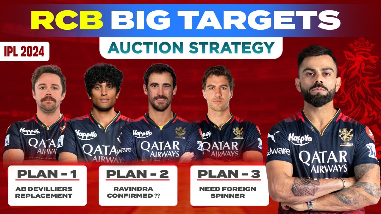 RCB Target Players 2024 RCB Auction Strategy For IPL 2024 RCB