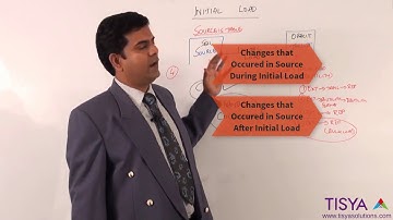 Pre-requisites for Initial Load with Oracle GoldenGate - GG Video 19