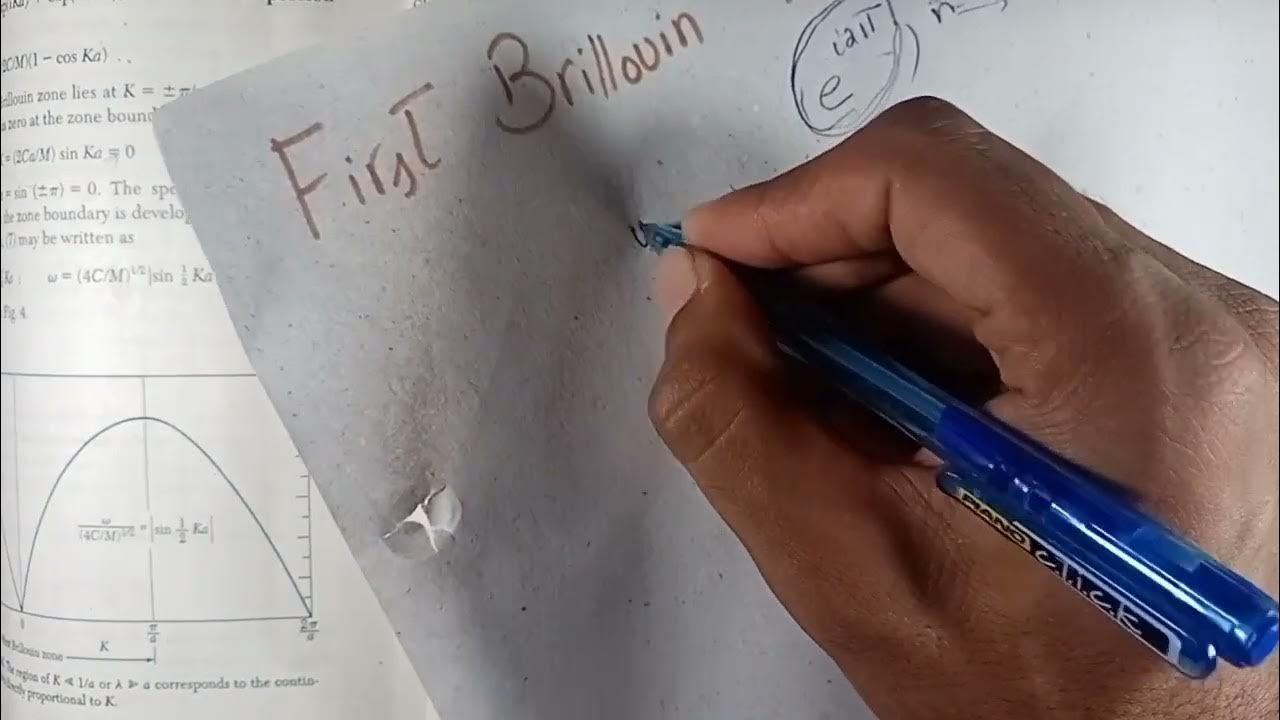 brillouin-zones-in-solid-state-physics-easy-method-to-understand-vid