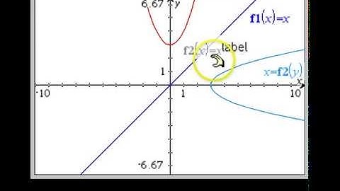 How to graph an Inverse on the Nspire