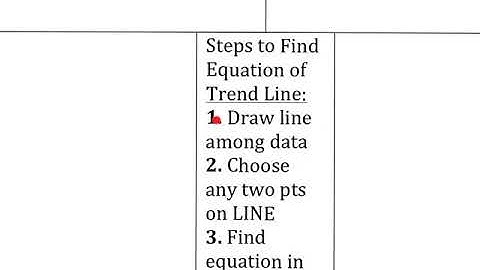 Algebra 1, 3-5 Scatter Plots
