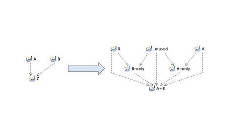 Splitting a module based on usage by other modules