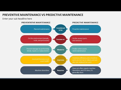 Preventive Maintenance Vs Maintenance Prevention