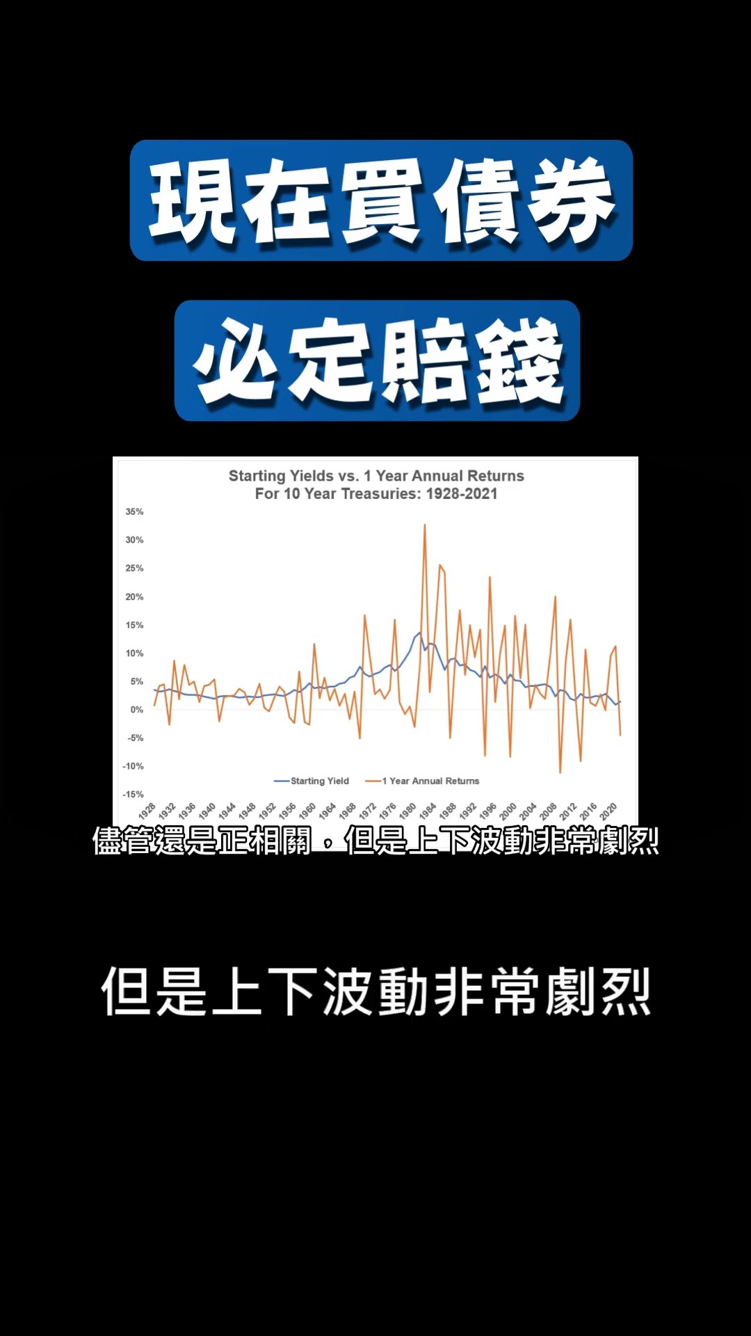 2024年了，还不会投资债券？债券投资已然崛起！从入门到精通，教你正确投资债券！