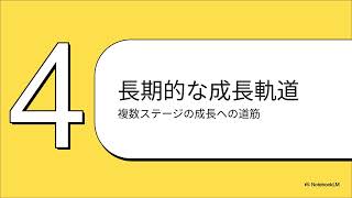 テンバガー候補:Synspective