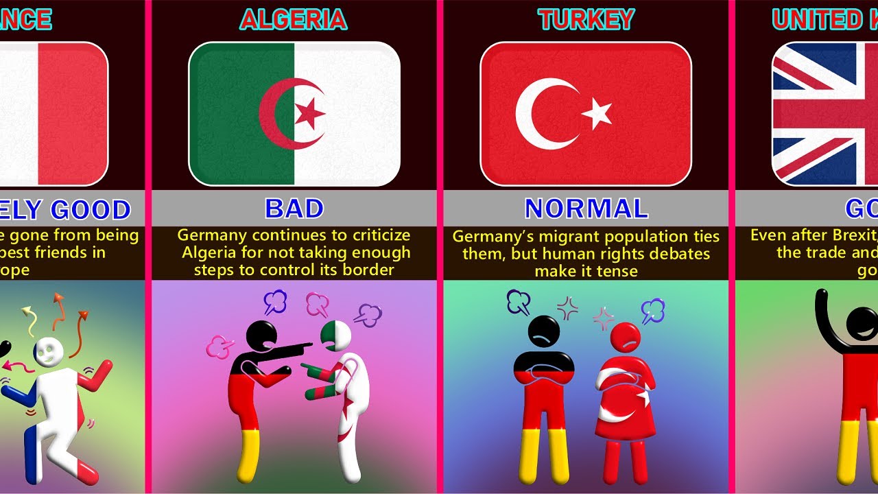 Germany's🇩🇪 Relations With Different Countries