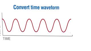 Famous Digital Industrial Accelerometer - Model 633A01 Wealth