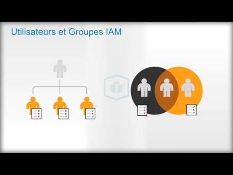 Bonnes pratiques d'authentification avec AWS IAM